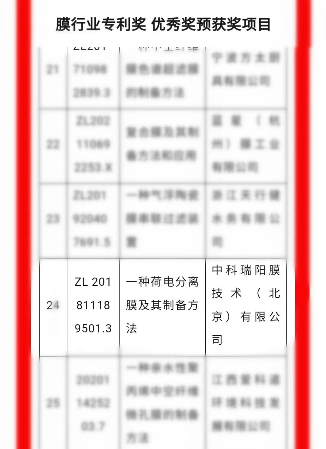 中科瑞陽斬獲殊榮，載譽前行，不負(fù)期待！